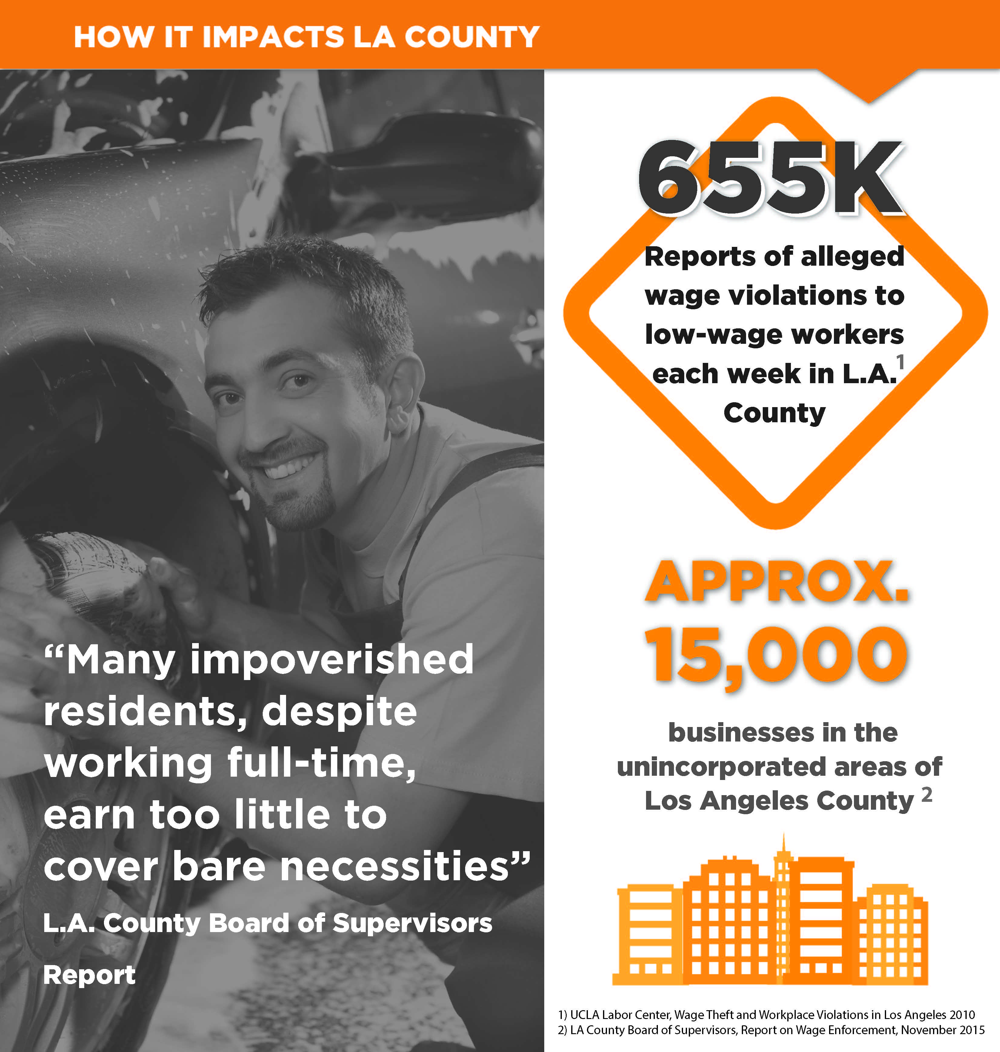 Minimum Wage in LA County By The Numbers graphic