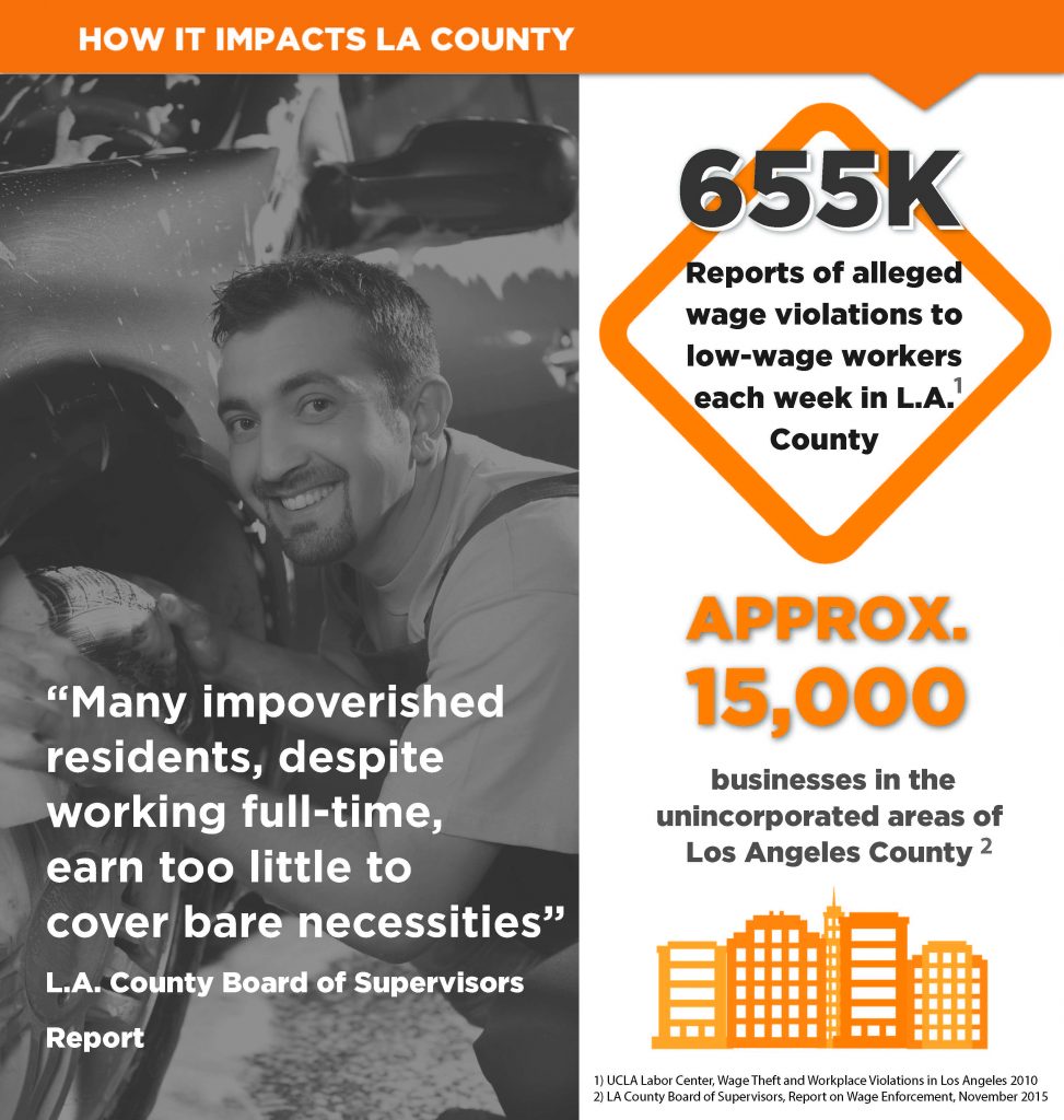 lacountyminwagestats4 Consumer & Business