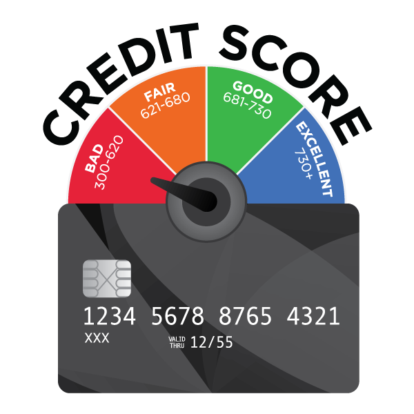 a credit score meter with a black credit card