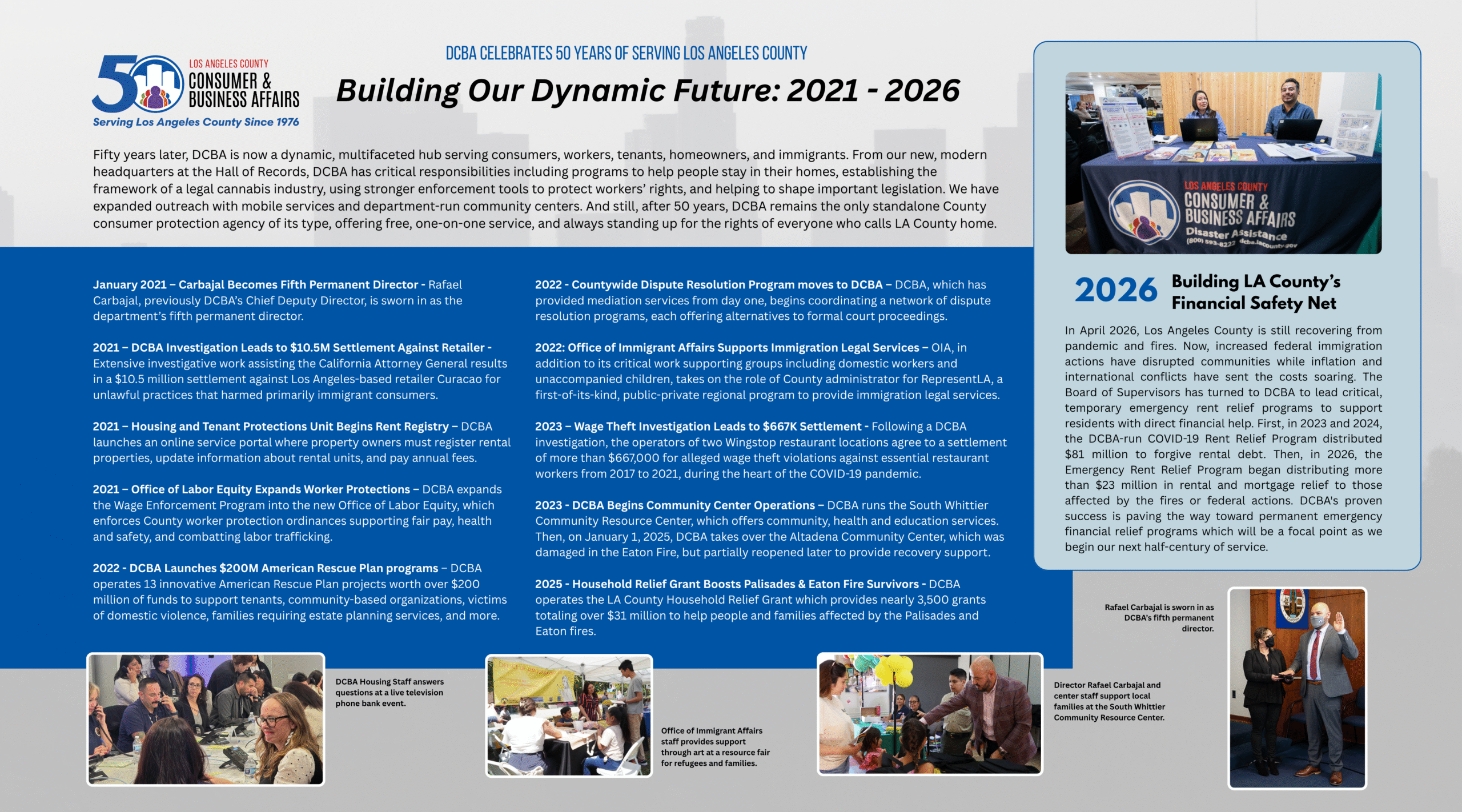 Building Our Dynamic Future: 2021 - 2026 Fifty years later, DCBA is now a dynamic, multifaceted hub serving consumers, workers, tenants, homeowners, and immigrants. From our new, modern headquarters at the Hall of Records, DCBA has critical responsibilities including programs to help people stay in their homes, establishing the framework of a legal cannabis industry, using stronger enforcement tools to protect workers’ rights, and helping to shape important legislation. We have expanded outreach with mobile services and department-run community centers. And still, after 50 years, DCBA remains the only standalone County consumer protection agency of its type, offering free, one-on-one service, and always standing up for the rights of everyone who calls LA County home. January 2021 – Carbajal Becomes Fifth Permanent Director - Rafael Carbajal, previously DCBA’s Chief Deputy Director, is sworn in as the department’s fifth permanent director. 2021 – DCBA Investigation Leads to $10.5M Settlement Against Retailer - Extensive investigative work assisting the California Attorney General results in a $10.5 million settlement against Los Angeles-based retailer Curacao for unlawful practices that harmed primarily immigrant consumers. 2021 – Housing and Tenant Protections Unit Begins Rent Registry – DCBA launches an online service portal where property owners must register rental properties, update information about rental units, and pay annual fees. 2021 – Office of Labor Equity Expands Worker Protections – DCBA expands the Wage Enforcement Program into the new Office of Labor Equity, which enforces County worker protection ordinances supporting fair pay, health and safety, and combatting labor trafficking. 2022 - DCBA Launches $200M American Rescue Plan programs – DCBA operates 13 innovative American Rescue Plan projects worth over $200 million of funds to support tenants, community-based organizations, victims of domestic violence, families requiring estate planning services, and more. 2022 - Countywide Dispute Resolution Program moves to DCBA – DCBA, which has provided mediation services from day one, begins coordinating a network of dispute resolution programs, each offering alternatives to formal court proceedings. 2022: Office of Immigrant Affairs Supports Immigration Legal Services – OIA, in addition to its critical work supporting groups including domestic workers and unaccompanied children, takes on the role of County administrator for RepresentLA, a first-of-its-kind, public-private regional program to provide immigration legal services. 2023 – Wage Theft Investigation Leads to $667K Settlement - Following a DCBA investigation, the operators of two Wingstop restaurant locations agree to a settlement of more than $667,000 for alleged wage theft violations against essential restaurant workers from 2017 to 2021, during the heart of the COVID-19 pandemic. 2023 - DCBA Begins Community Center Operations – DCBA runs the South Whittier Community Resource Center, which offers community, health and education services. Then, on January 1, 2025, DCBA takes over the Altadena Community Center, which was damaged in the Eaton Fire, but partially reopened later to provide recovery support. 2025 - Household Relief Grant Boosts Palisades & Eaton Fire Survivors - DCBA operates the LA County Household Relief Grant which provides nearly 3,500 grants totaling over $31 million to help people and families affected by the Palisades and Eaton fires. 2026 – Building LA County’s Financial Safety Net - In April 2026, Los Angeles County is still recovering from pandemic and fires. Now, increased federal immigration actions have disrupted communities while inflation and international conflicts have sent the costs soaring. The Board of Supervisors has turned to DCBA to lead critical, temporary emergency rent relief programs to support residents with direct financial help. First, in 2023 and 2024, the DCBA-run COVID-19 Rent Relief Program distributed $81 million to forgive rental debt. Then, in 2026, the Emergency Rent Relief Program began distributing more than $23 million in rental and mortgage relief to those affected by the fires or federal actions. DCBA's proven success is paving the way toward permanent emergency financial relief programs which will be a focal point as we begin our next half-century of service.
